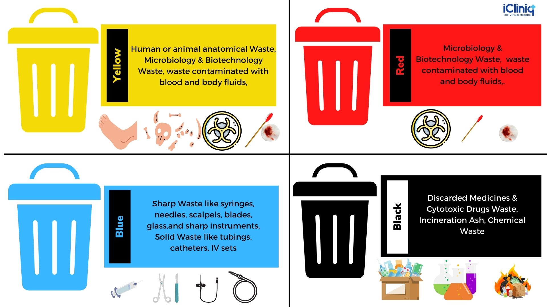 BioMedical Waste Management Touchnglow